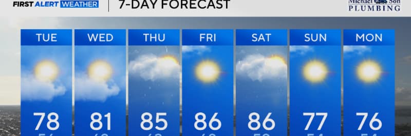 Sunny Tuesday in Maryland, Storms Expected Later